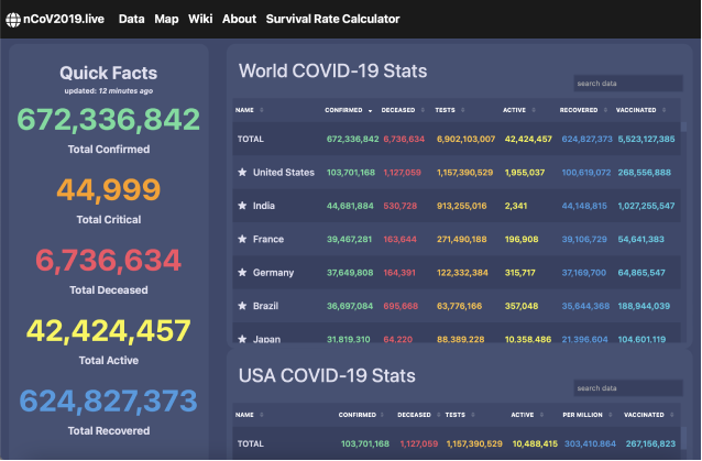 Main data page from nCoV2019.live